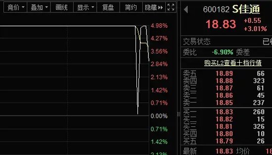 尾盤突發，強勢股異動！