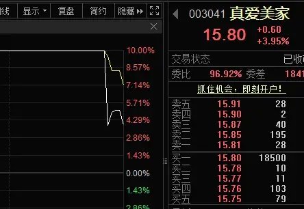 尾盤突發，強勢股異動！