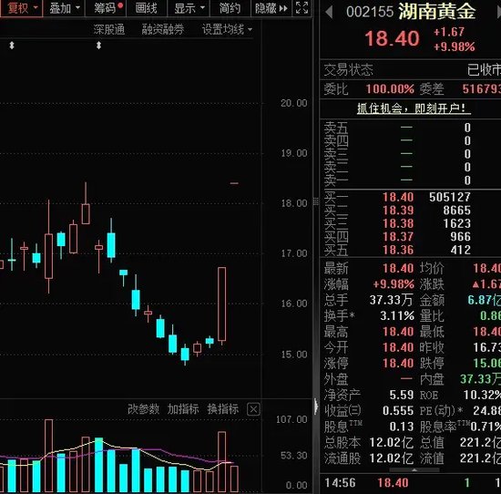 尾盤突發，強勢股異動！