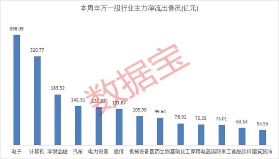 尾盤突發，強勢股異動！
