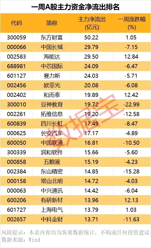 尾盤突發，強勢股異動！