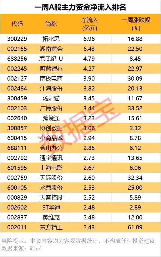 尾盤突發，強勢股異動！