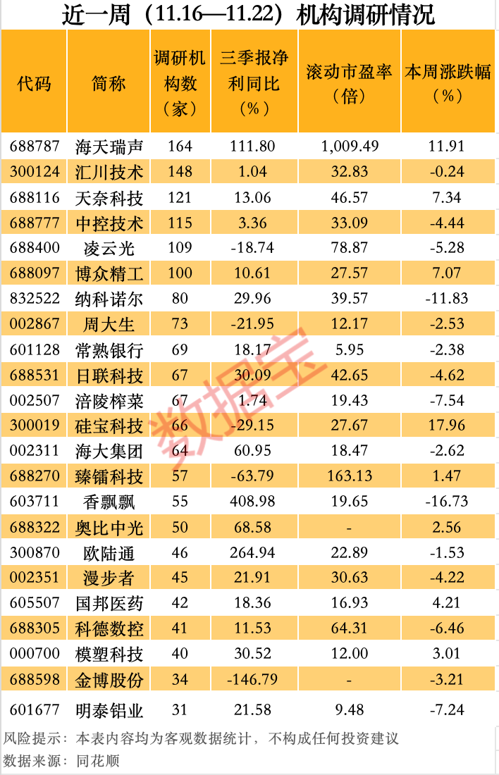 最牛AI股，歷史新高，累計大漲3065.34%！