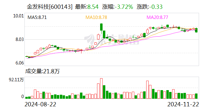 金發(fā)科技：全資子公司擬增資擴(kuò)股引入外部投資者金石基金