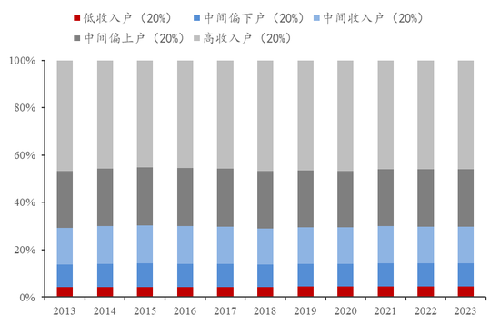 李迅雷：借道股市走牛來促消費的想法是完全不現實的 大部分普通投資者在股市是虧錢的