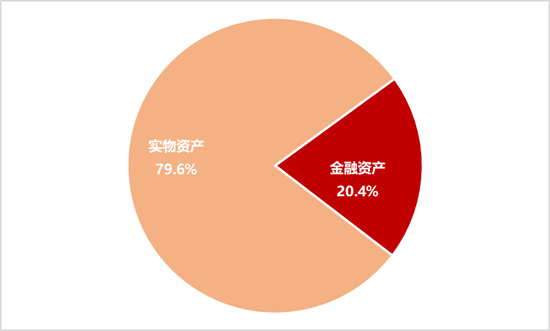 李迅雷：借道股市走牛來促消費的想法是完全不現實的 大部分普通投資者在股市是虧錢的