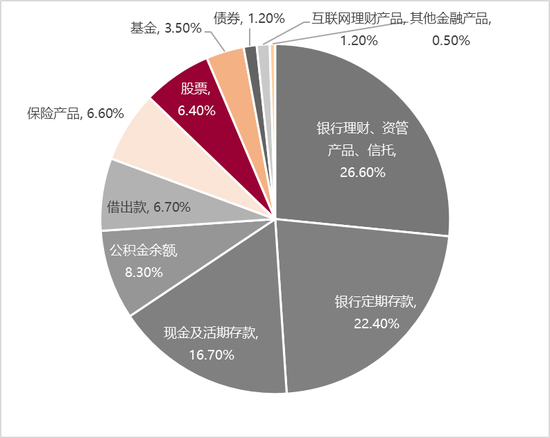 李迅雷：借道股市走牛來促消費的想法是完全不現實的 大部分普通投資者在股市是虧錢的