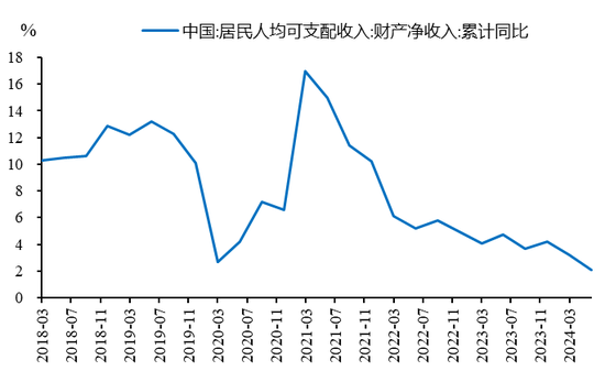 李迅雷：借道股市走牛來促消費的想法是完全不現實的 大部分普通投資者在股市是虧錢的