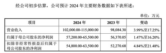 明天，隱身涂料龍頭來了