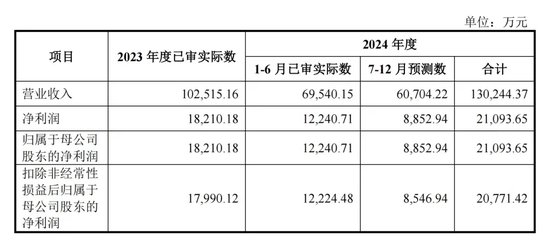 明天，隱身涂料龍頭來了