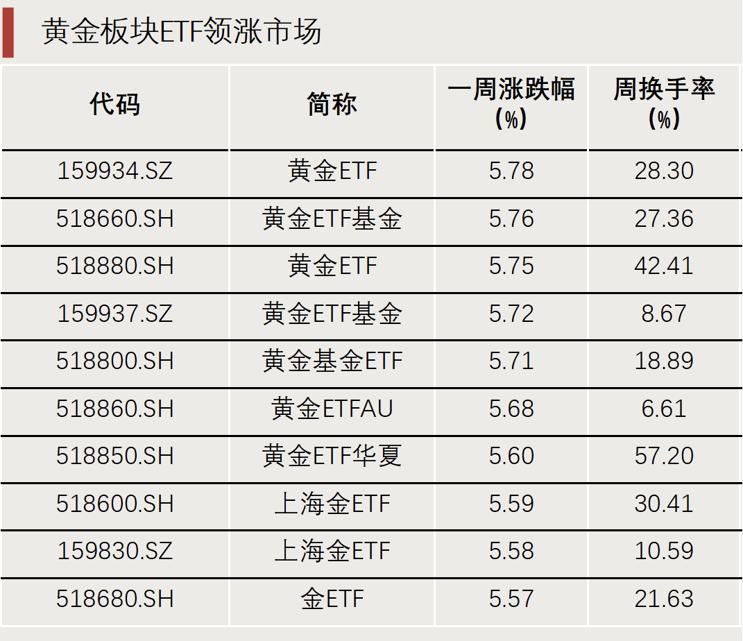 “抄底”資金，出手了！