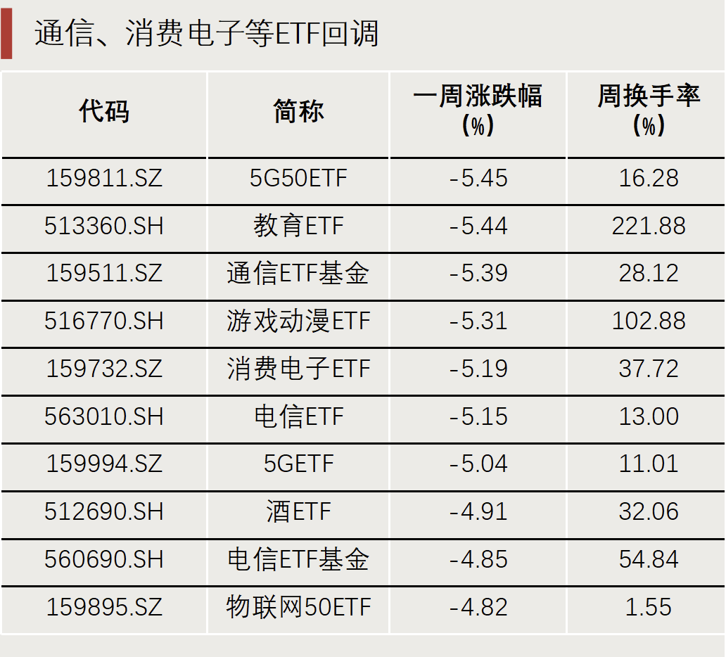 “抄底”資金，出手了！