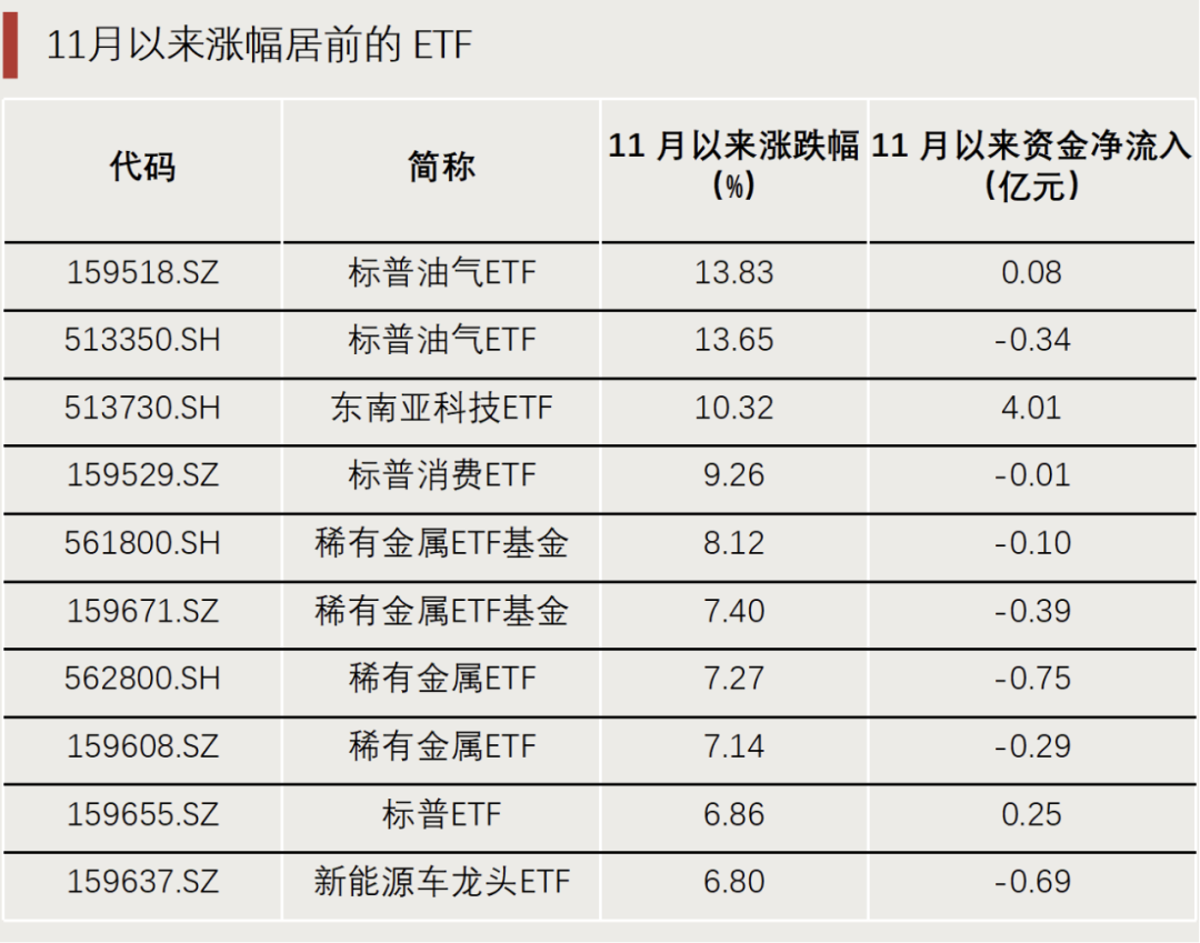 “抄底”資金，出手了！
