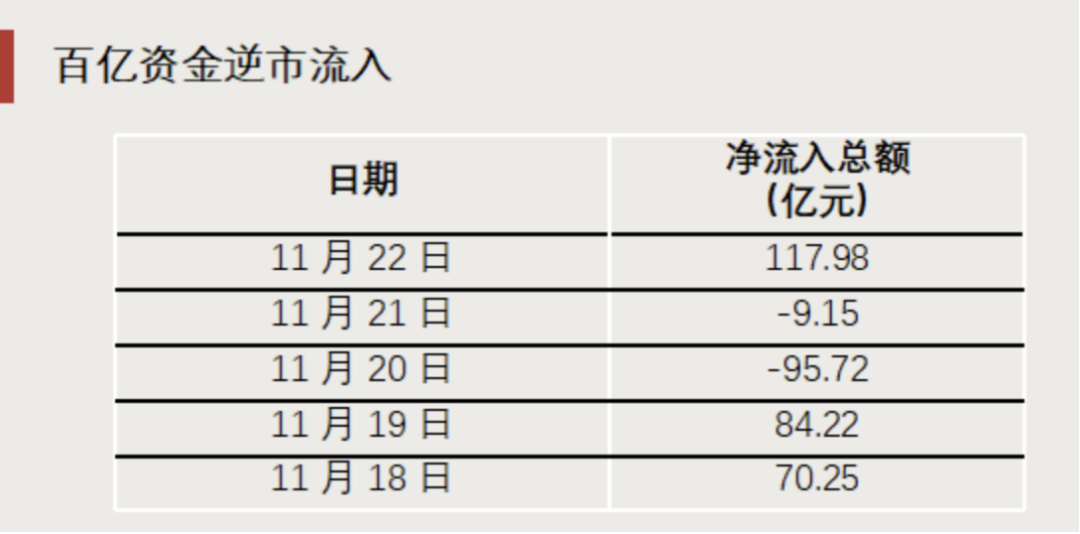 “抄底”資金，出手了！