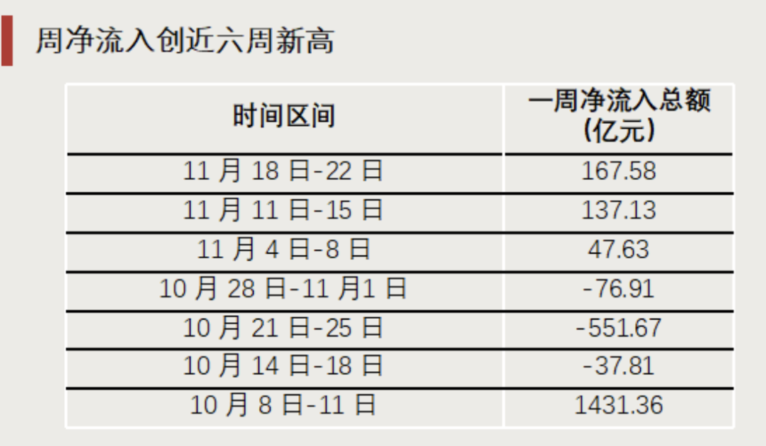 “抄底”資金，出手了！