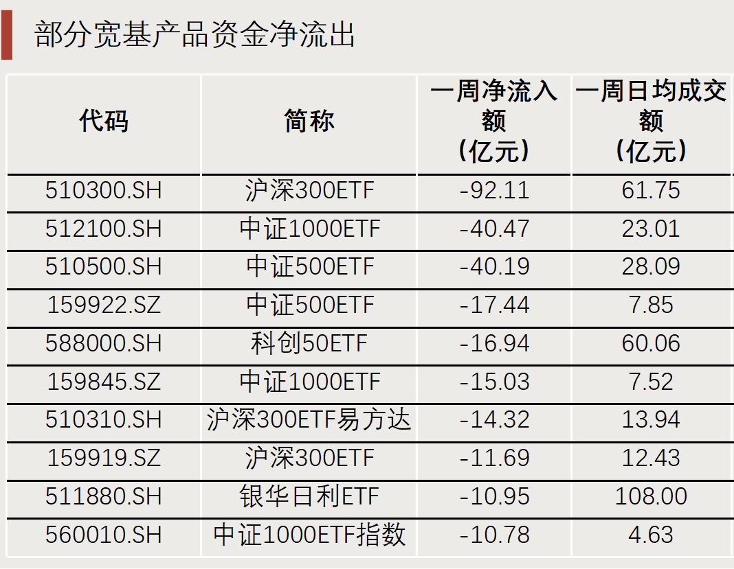 “抄底”資金，出手了！