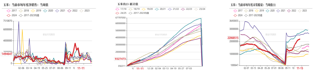 玉米：反復(fù)探底