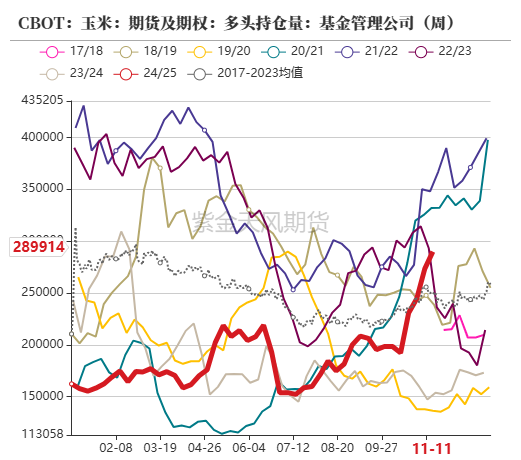 玉米：反復(fù)探底