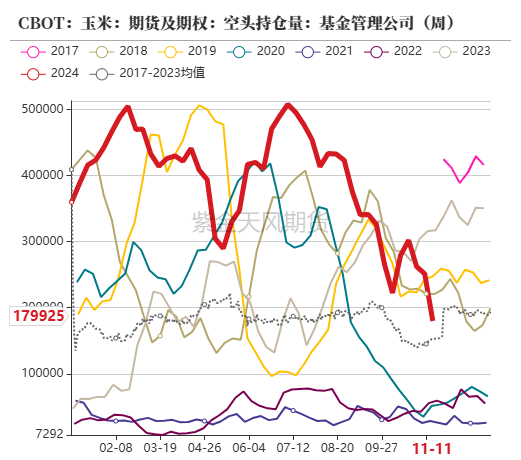 玉米：反復(fù)探底