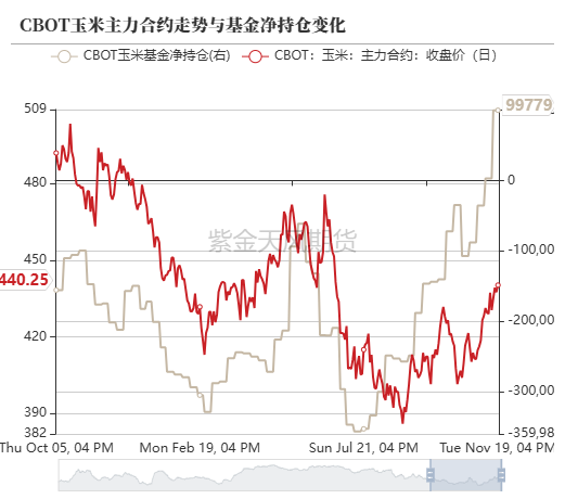 玉米：反復(fù)探底