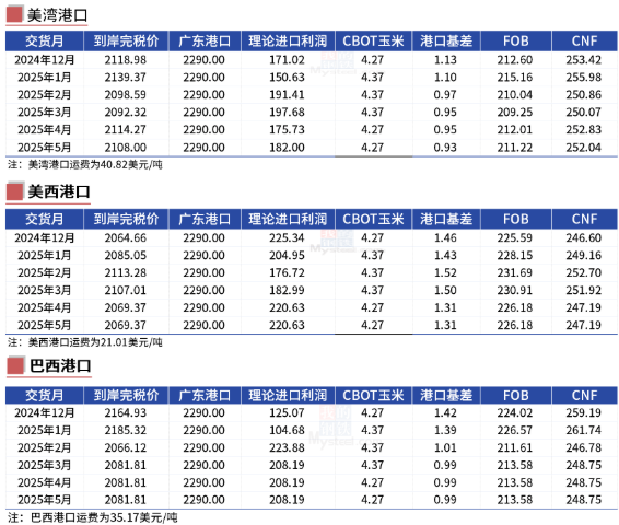 玉米：反復(fù)探底