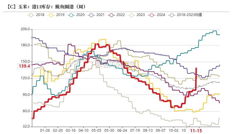 玉米：反復(fù)探底