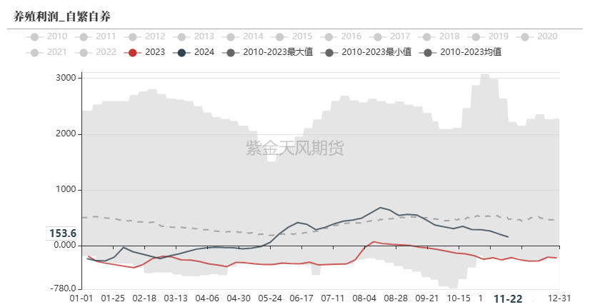 玉米：反復(fù)探底