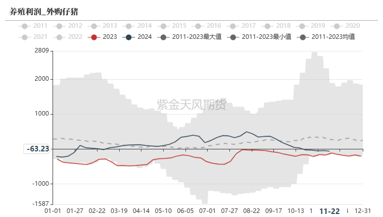 玉米：反復(fù)探底