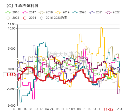 玉米：反復(fù)探底