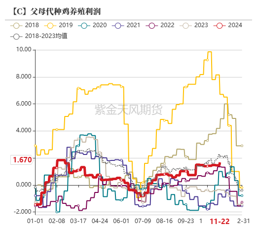 玉米：反復(fù)探底