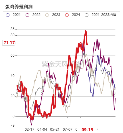 玉米：反復(fù)探底