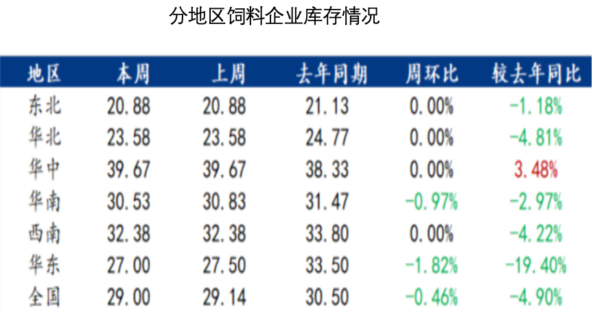 玉米：反復(fù)探底
