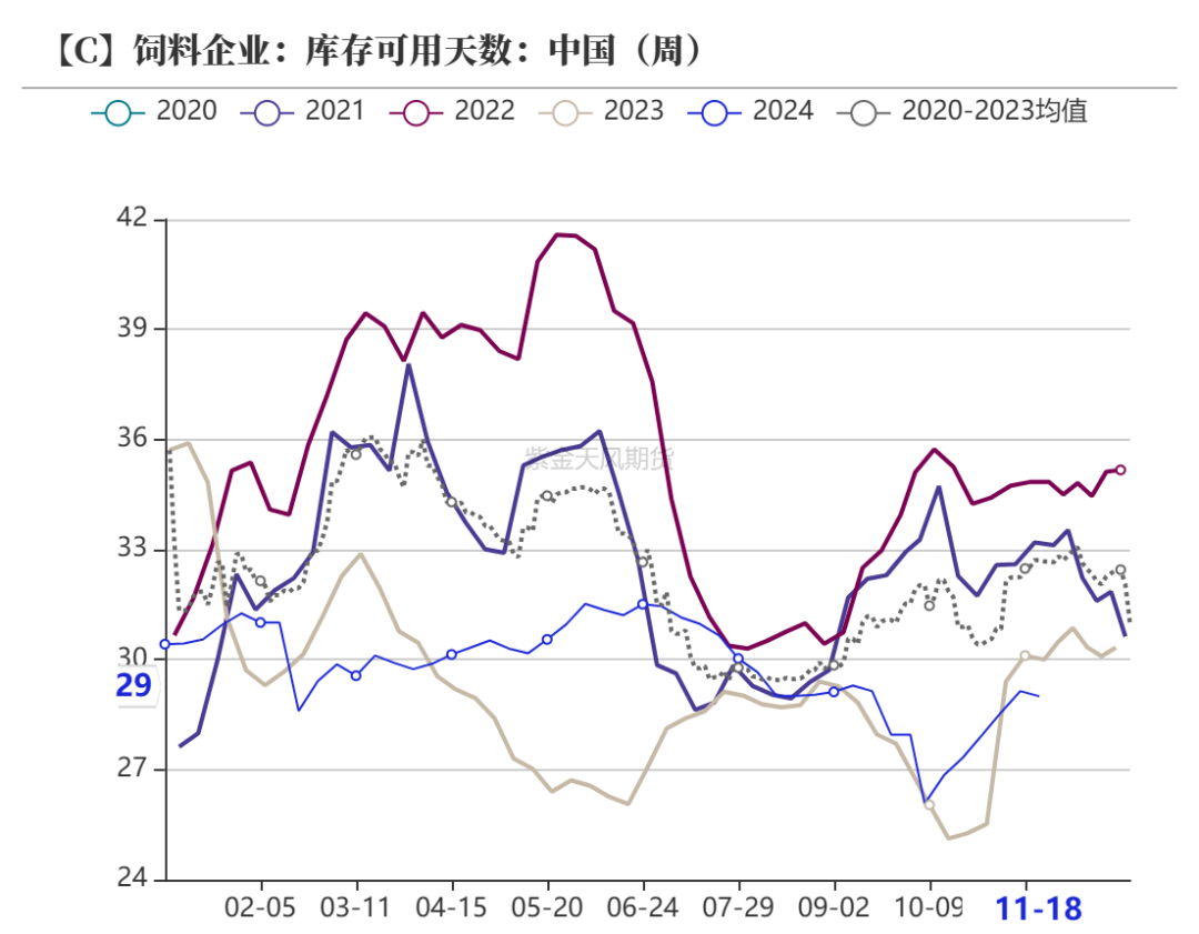 玉米：反復(fù)探底