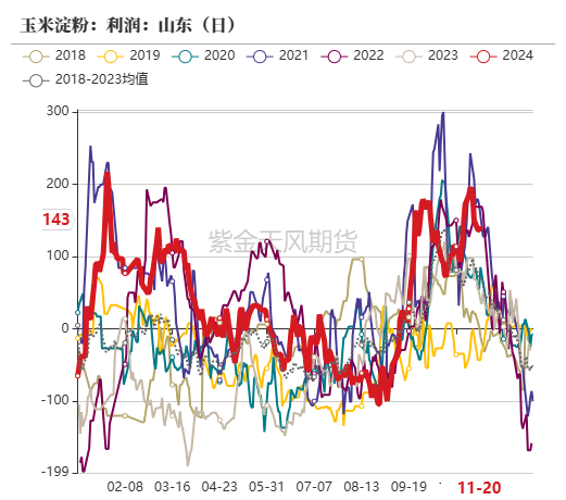 玉米：反復(fù)探底