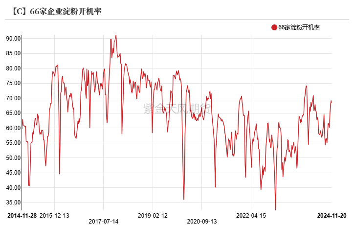 玉米：反復(fù)探底