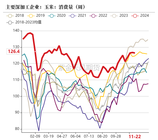 玉米：反復(fù)探底