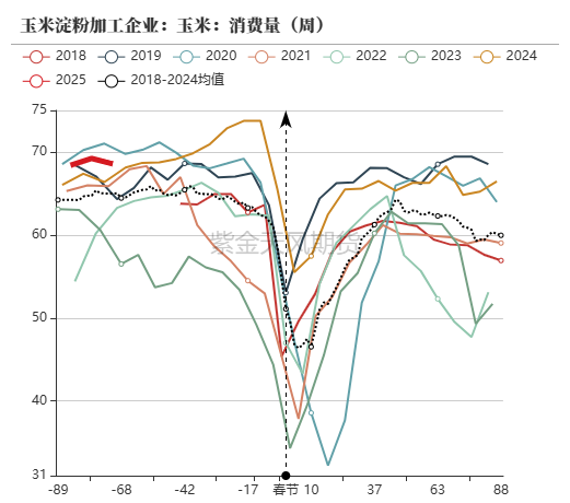 玉米：反復(fù)探底