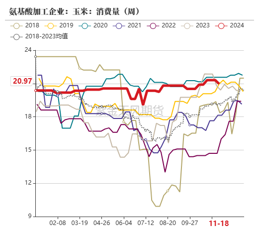 玉米：反復(fù)探底