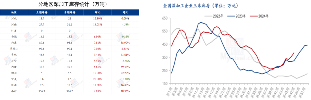 玉米：反復(fù)探底