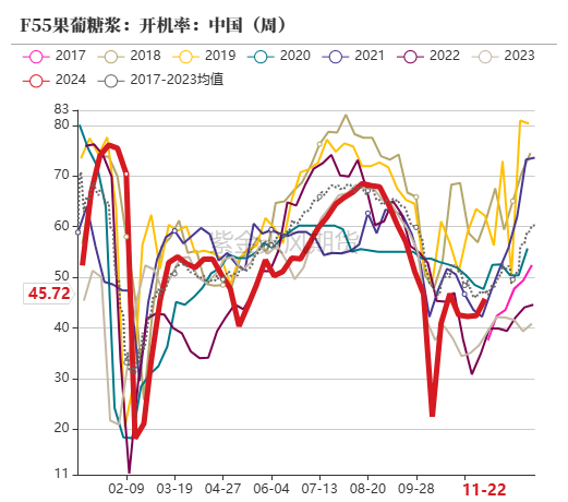 玉米：反復(fù)探底