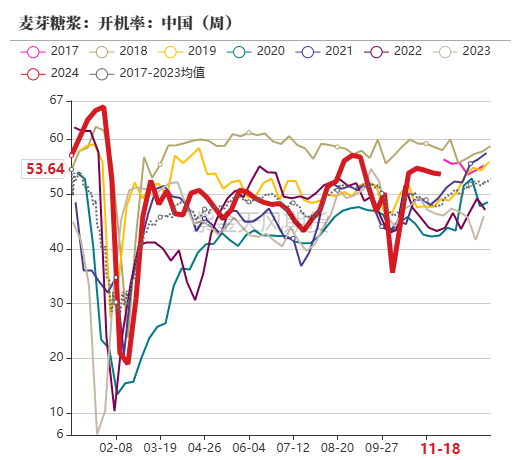 玉米：反復(fù)探底