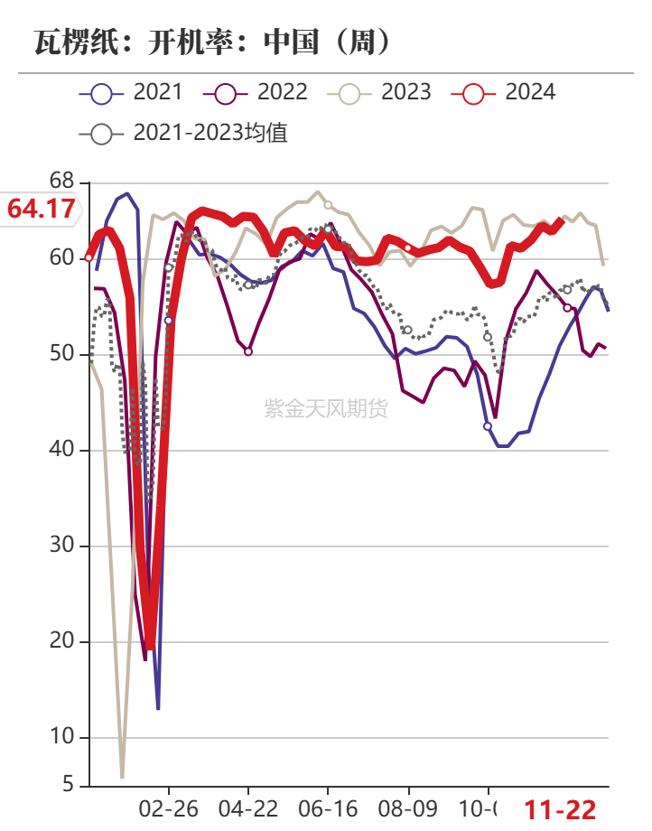 玉米：反復(fù)探底