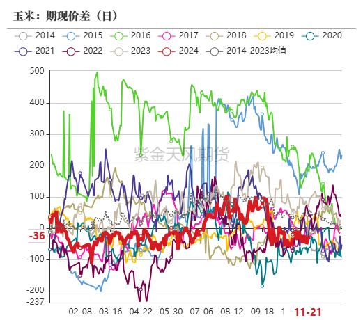 玉米：反復(fù)探底