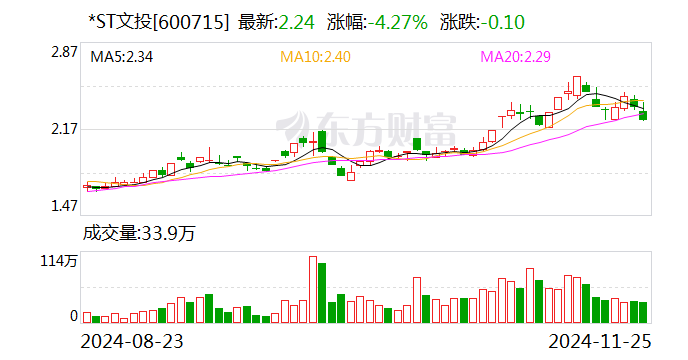 *ST文投：公司重整計(jì)劃獲得法院裁定批準(zhǔn)