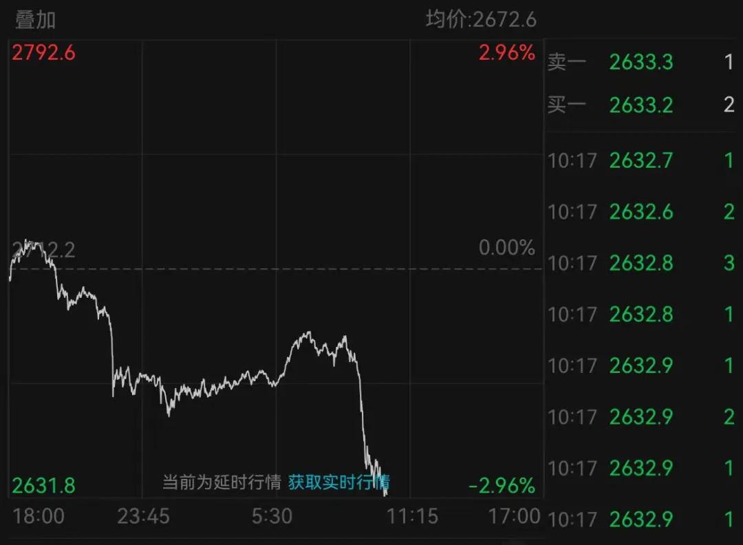 金價大跌！國內多家黃金飾品價格下調