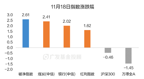 破凈主題大漲退潮后，紅利風格未來機會如何？