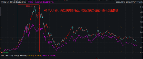 破凈主題大漲退潮后，紅利風格未來機會如何？