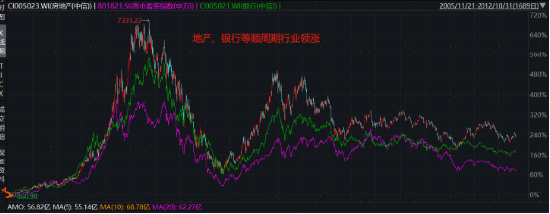 破凈主題大漲退潮后，紅利風格未來機會如何？