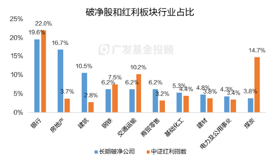 破凈主題大漲退潮后，紅利風格未來機會如何？