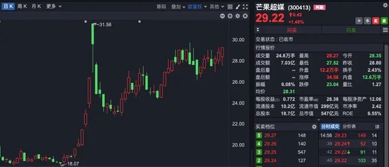 “理性炒谷”！A股新概念，突然爆火！一天140多條提問